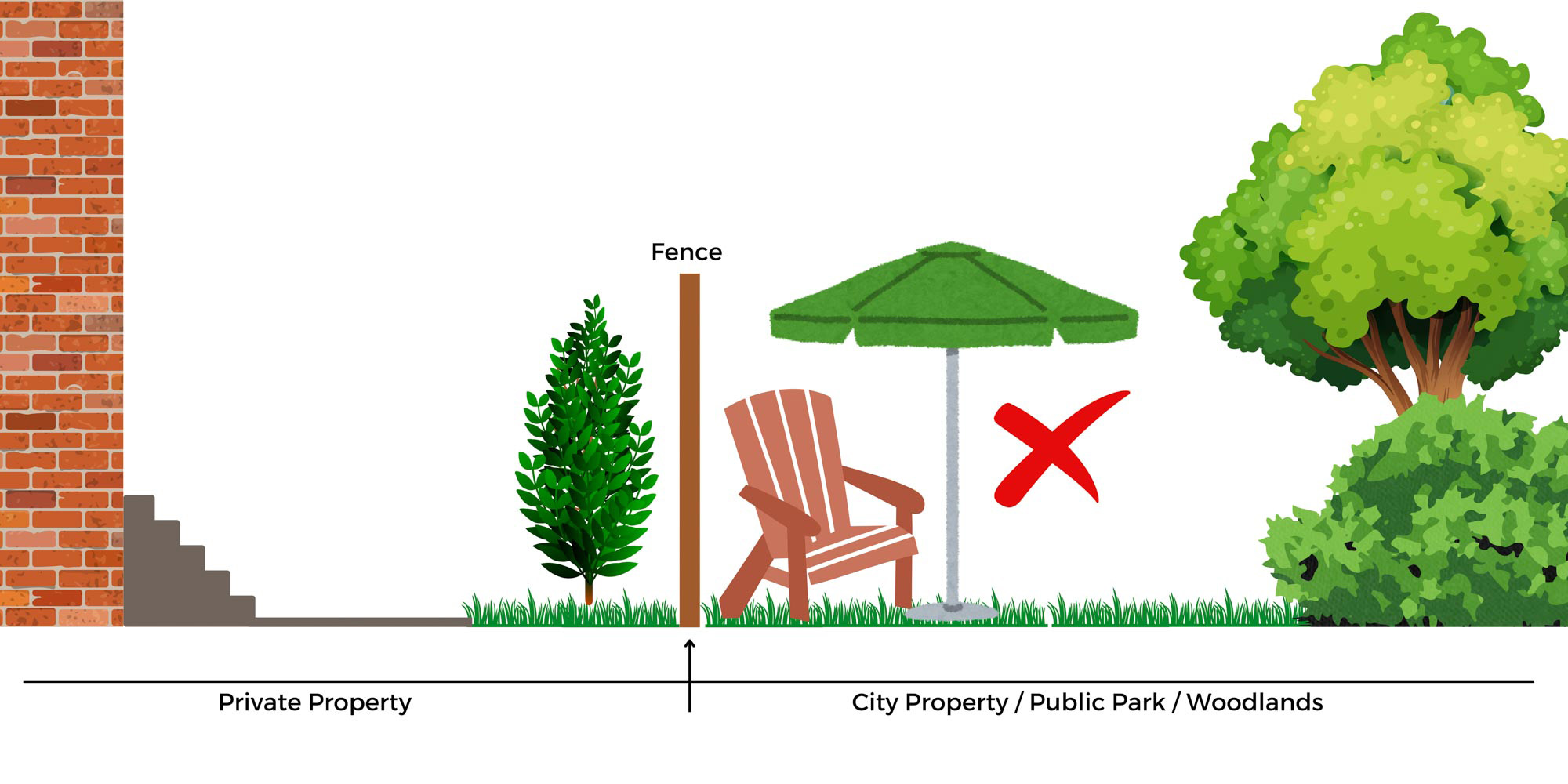 Diagram showing warning against placing personal belongings outside personal property.