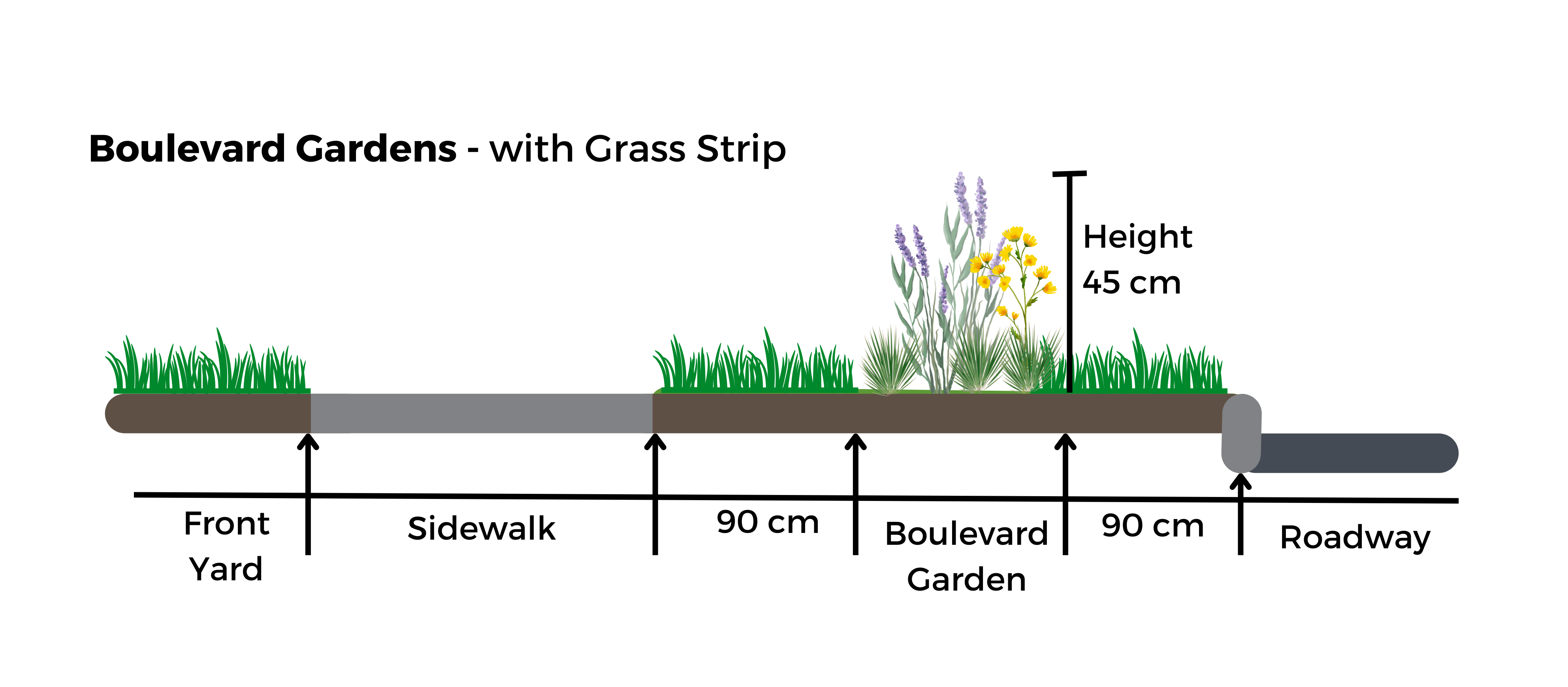 Boulevard Gardens Profile for Web.png
