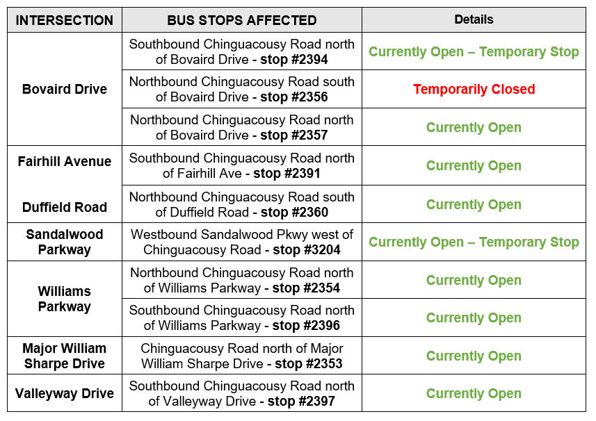 busstopscons.PNG